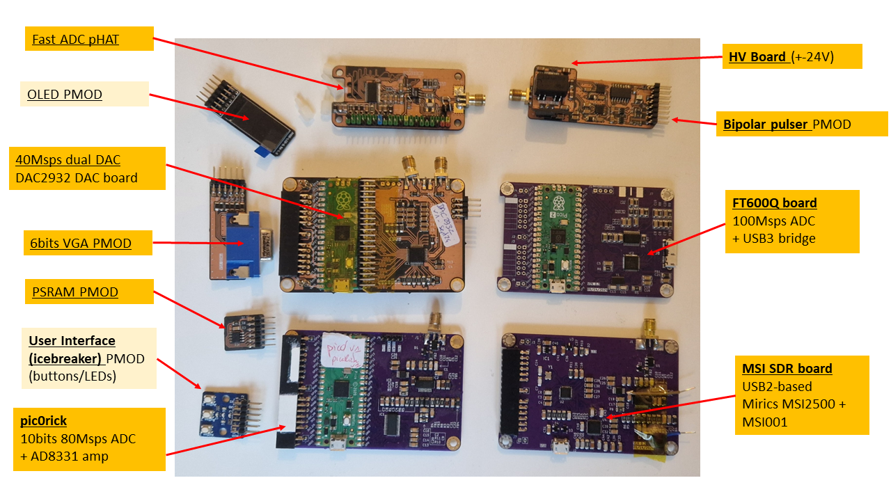 Sister boards