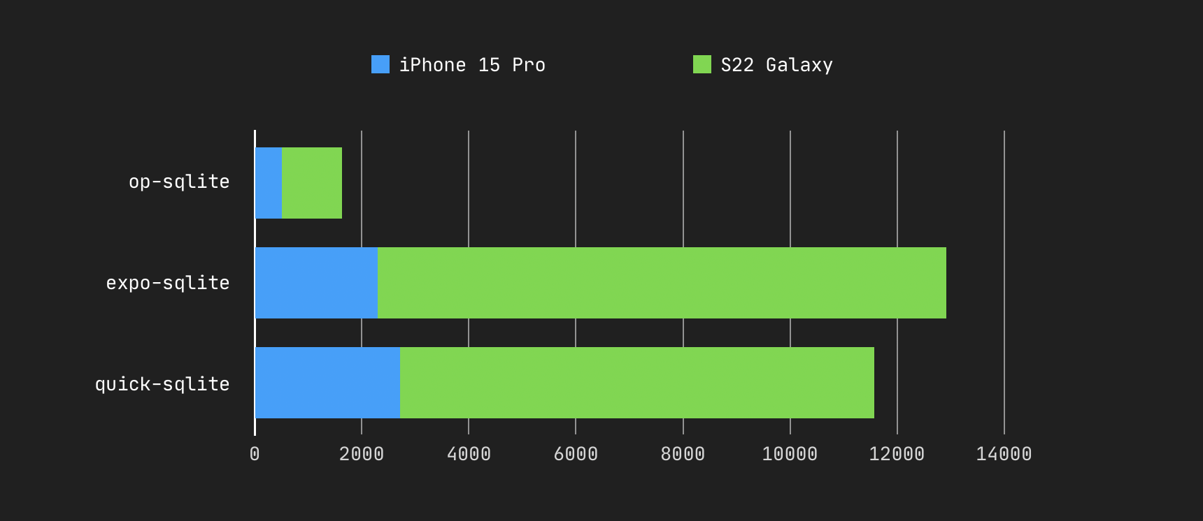 benchmark