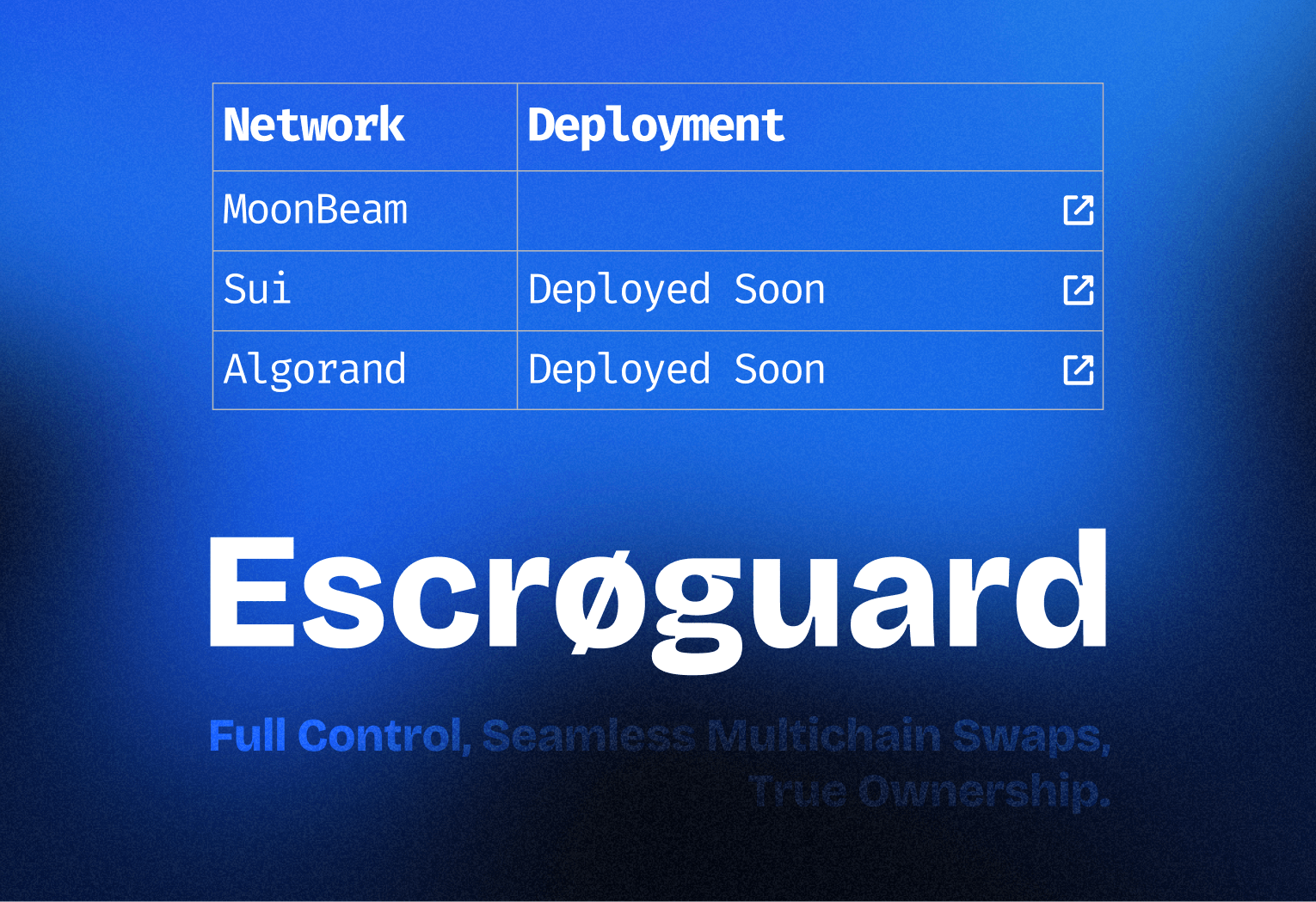 Deployments