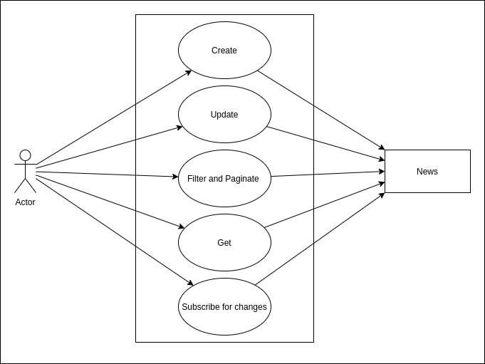 use case daigram