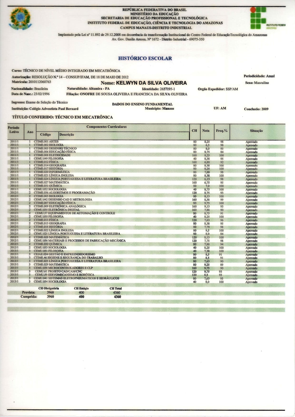 High-school transcript in Mechatronics Technician.