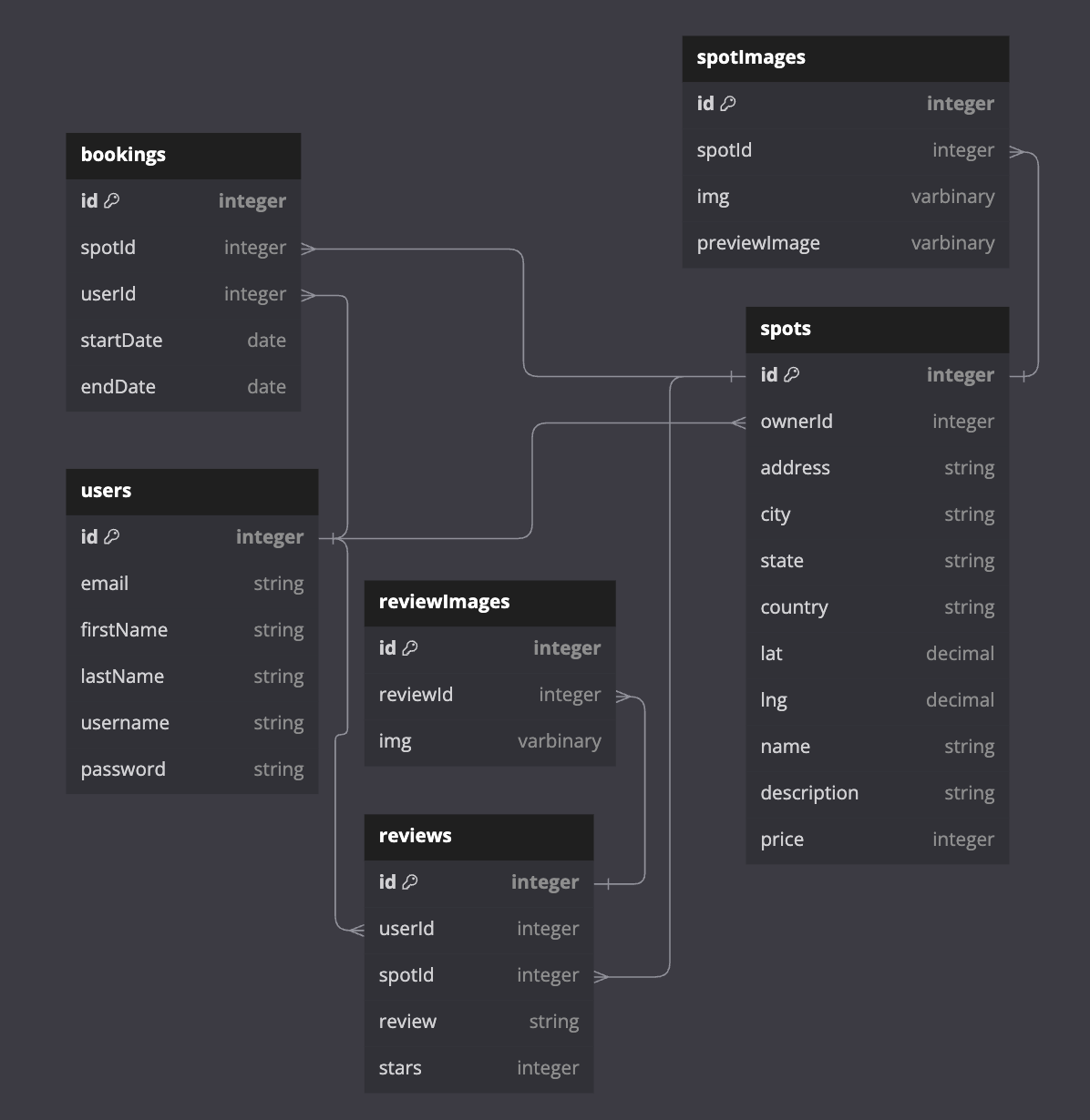 db-schema