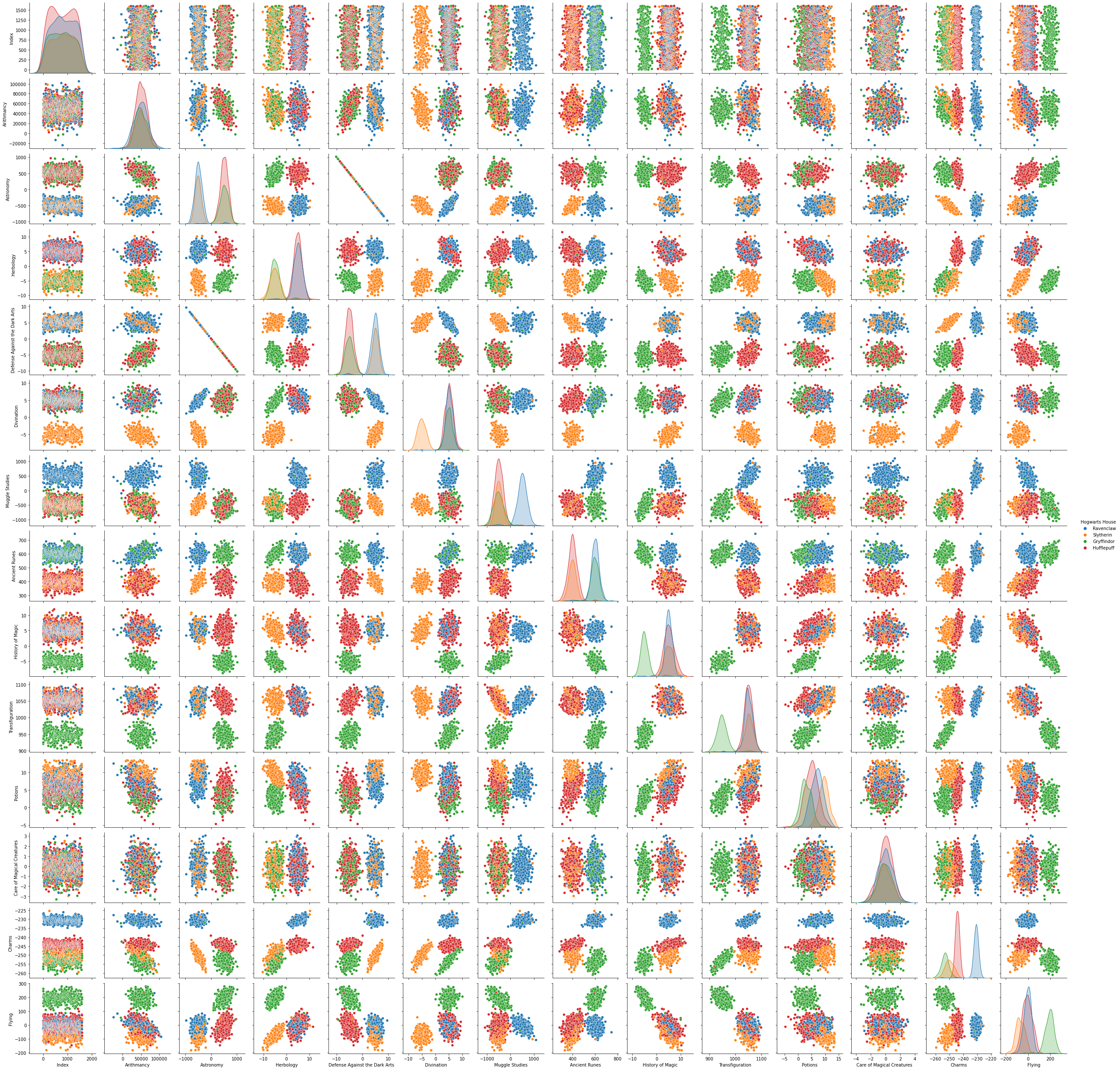 pair plot