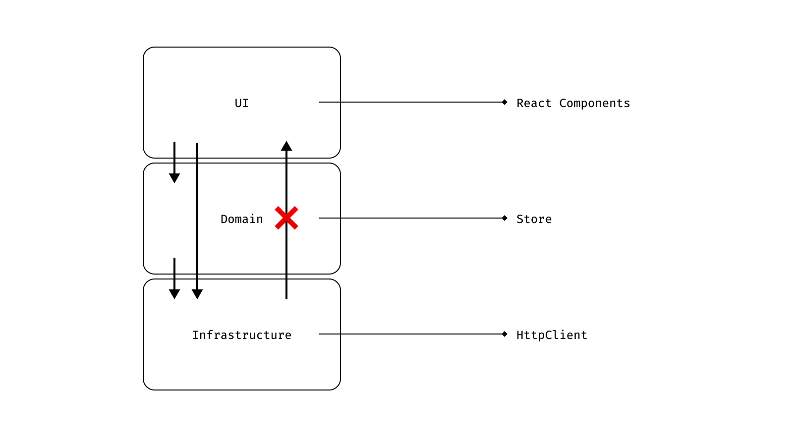 layered_architecture.png