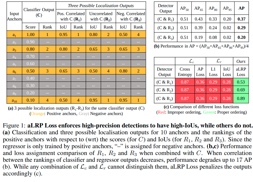 aLRP Toy Example