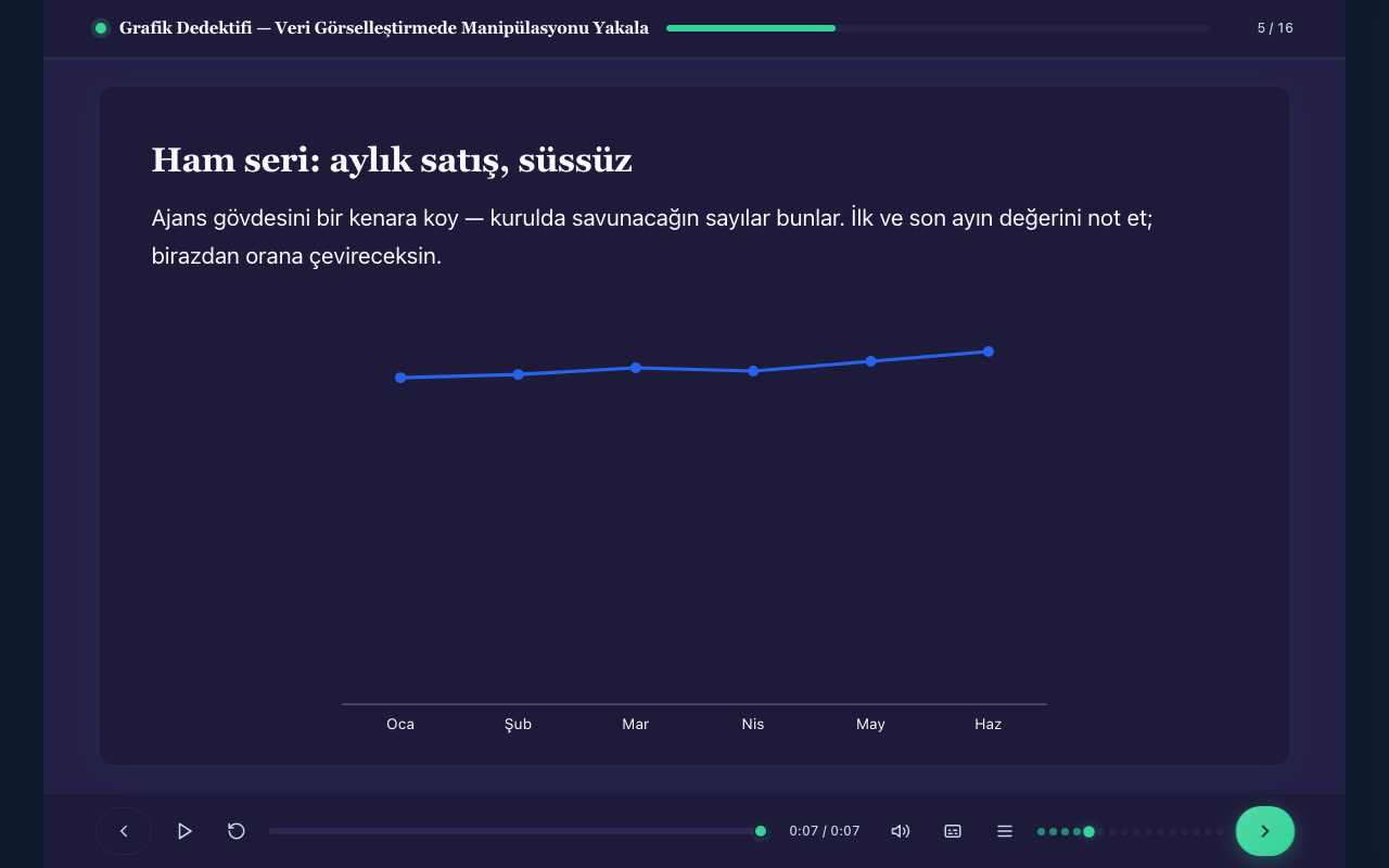 Grafik Dedektifi demo