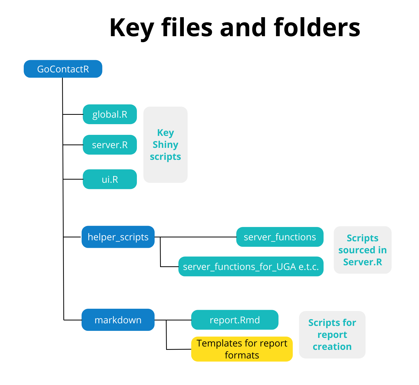 key_files_and_folders