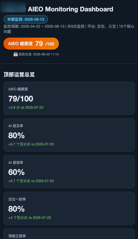 Dashboard on a narrow screen