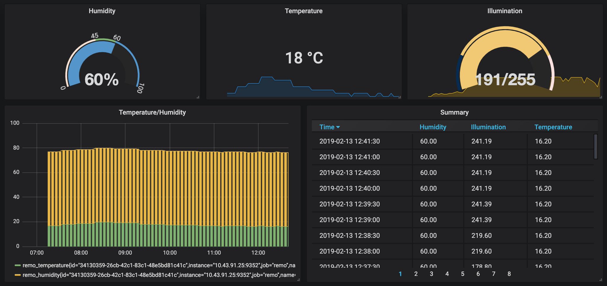 Grafana