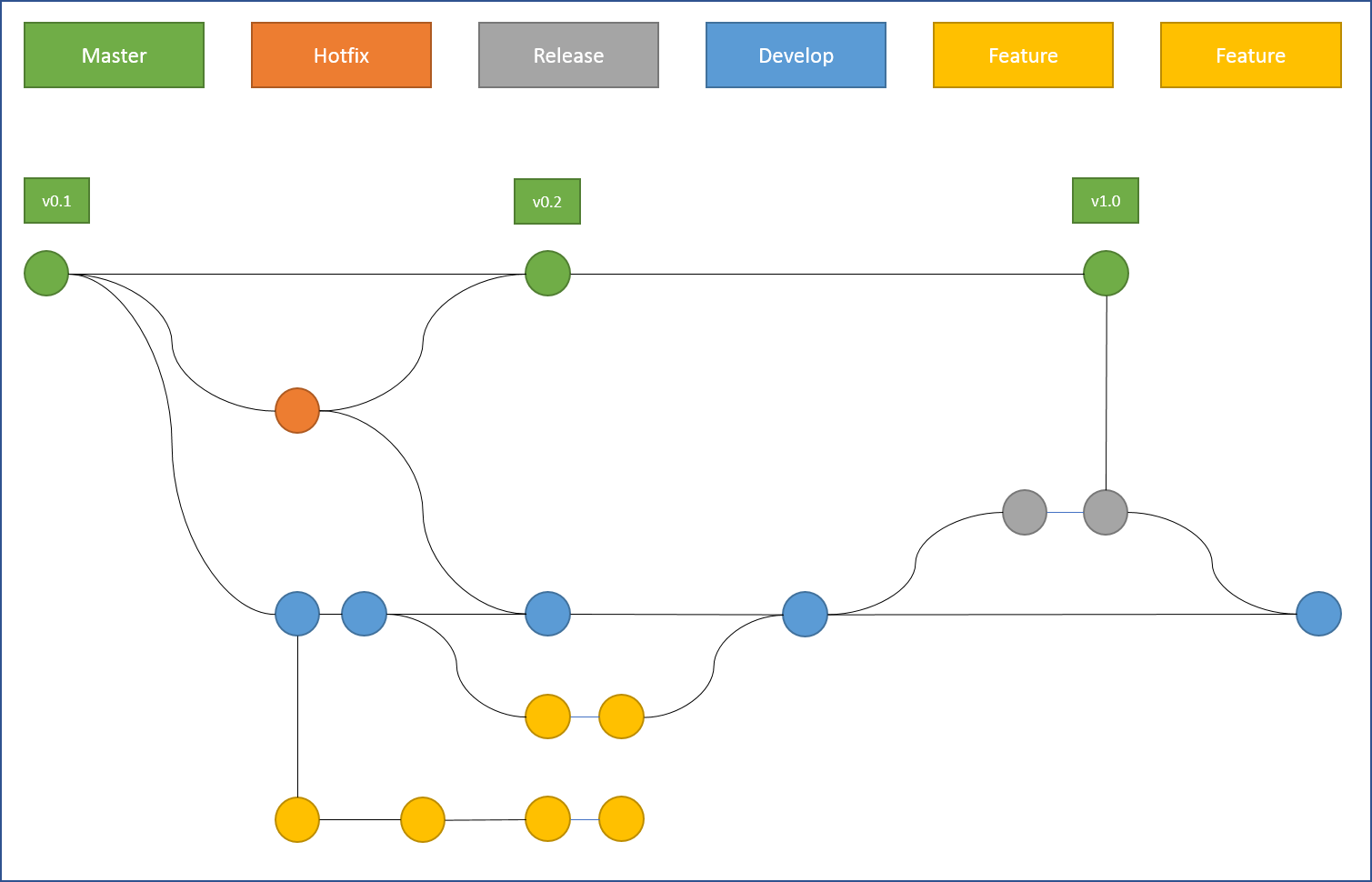 Branching Image