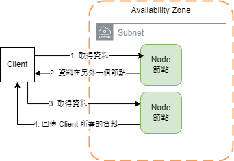 AWS-ElastiCache-Memcached-AutoDiscovery.drawio