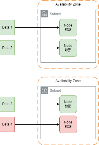 AWS-ElastiCache-Memcached.drawio