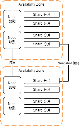 AWS-ElastiCache-Redis.drawio