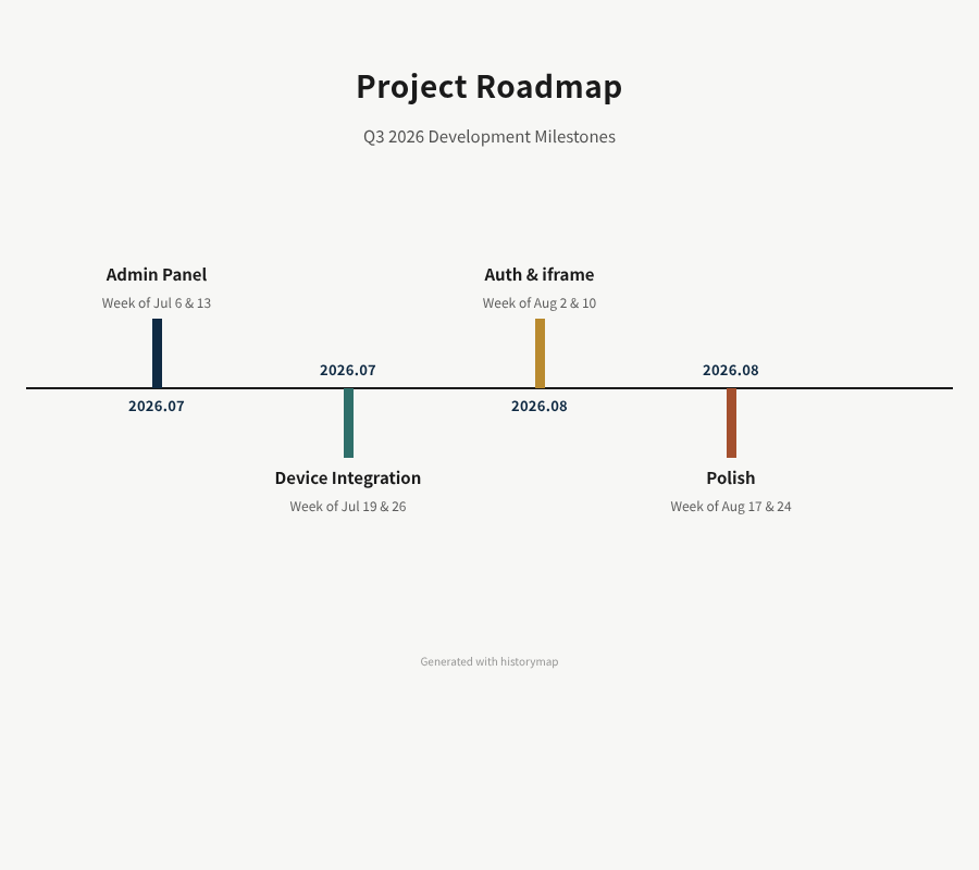 Roteiro de desenvolvimento — layout skyline