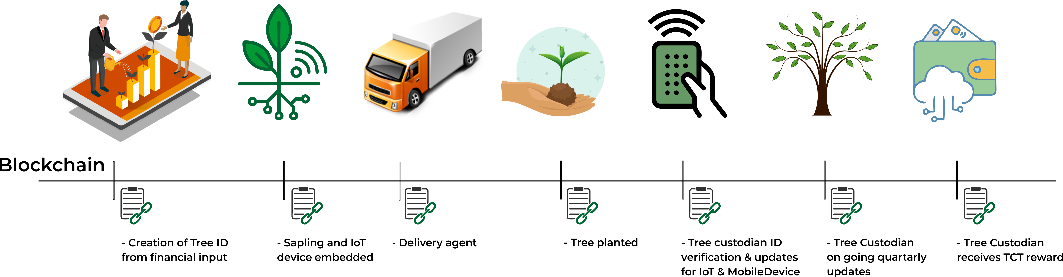 Smart contracts overview