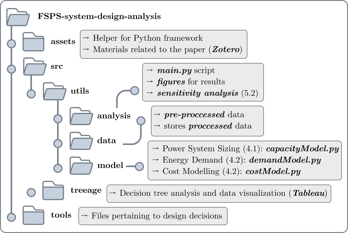 repo structure