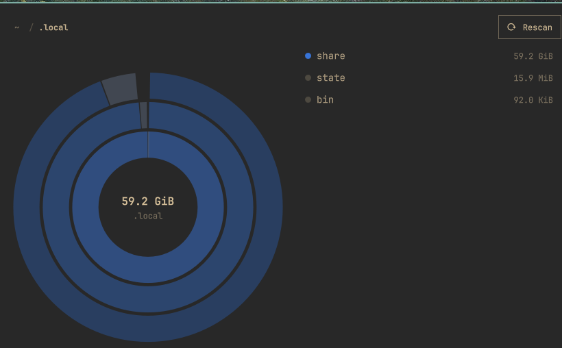 Omadisk after drilling into ~/.local, with breadcrumbs ~ / .local