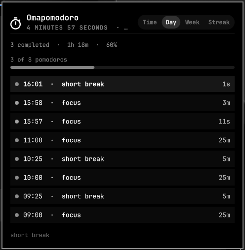 Omapomodoro Day tab with today's session list