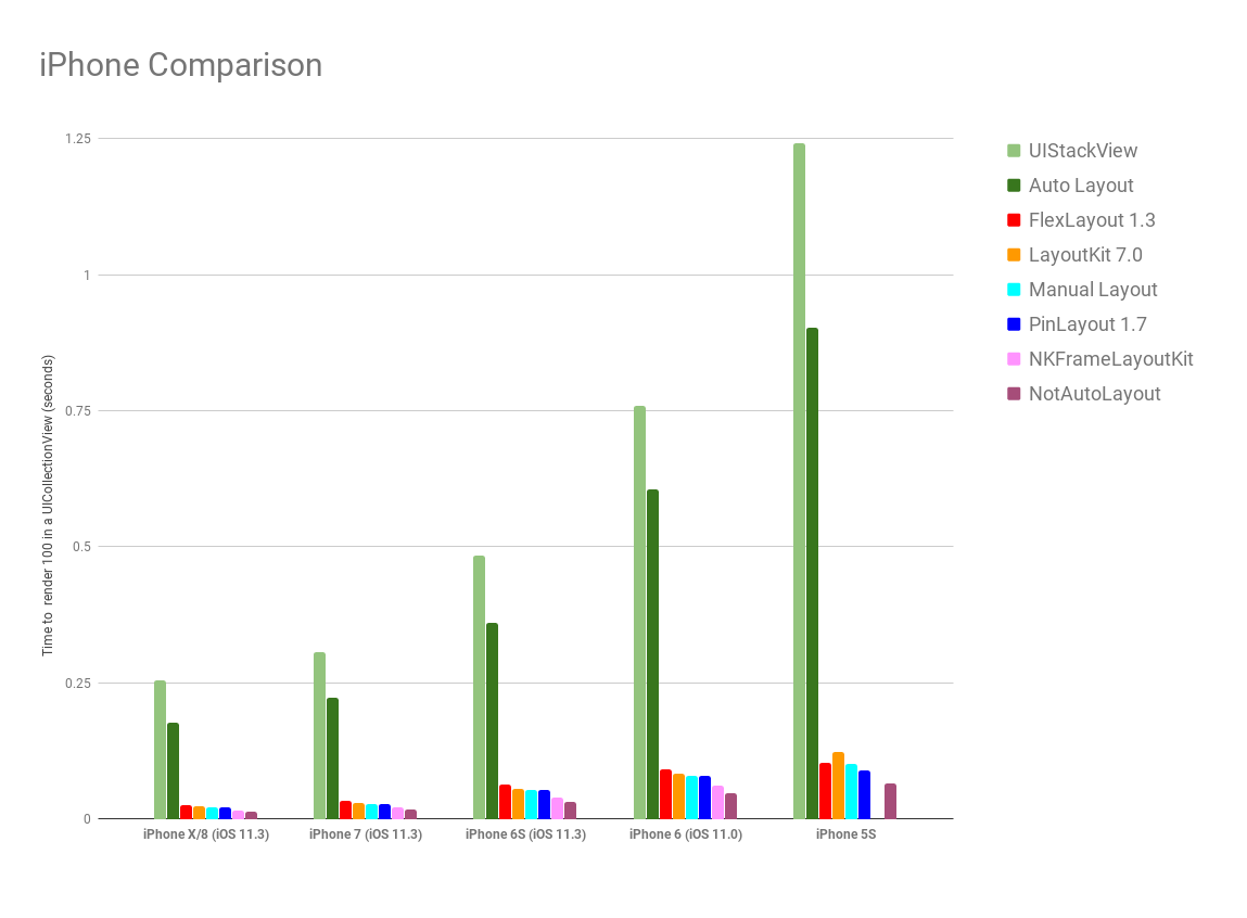 Benchmark Results