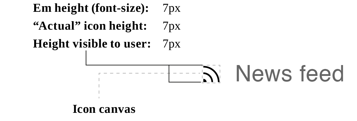 Comparison of metrics