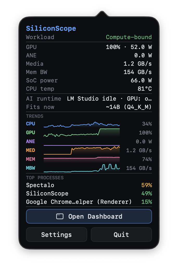 Combined SS cockpit — workload, all engines, trends, top processes