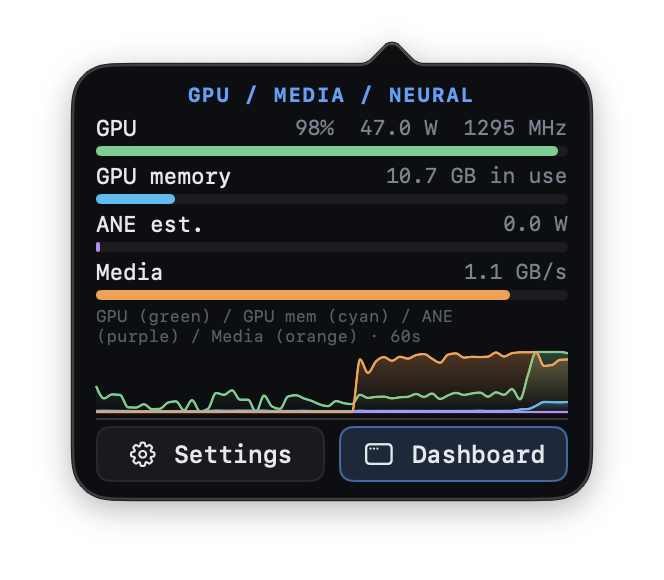 GPU / Media / Neural dropdown