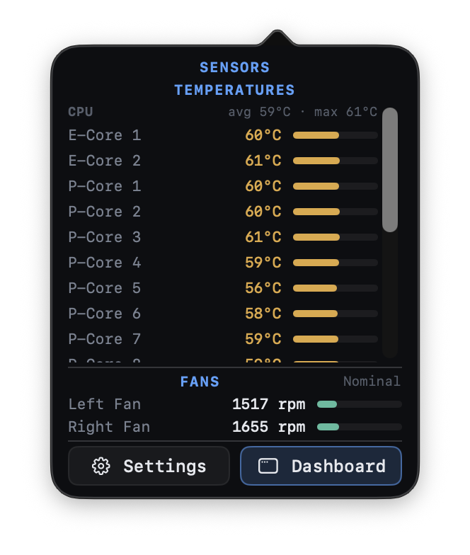 Per-core temperatures