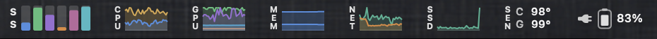 The per-metric menu-bar suite