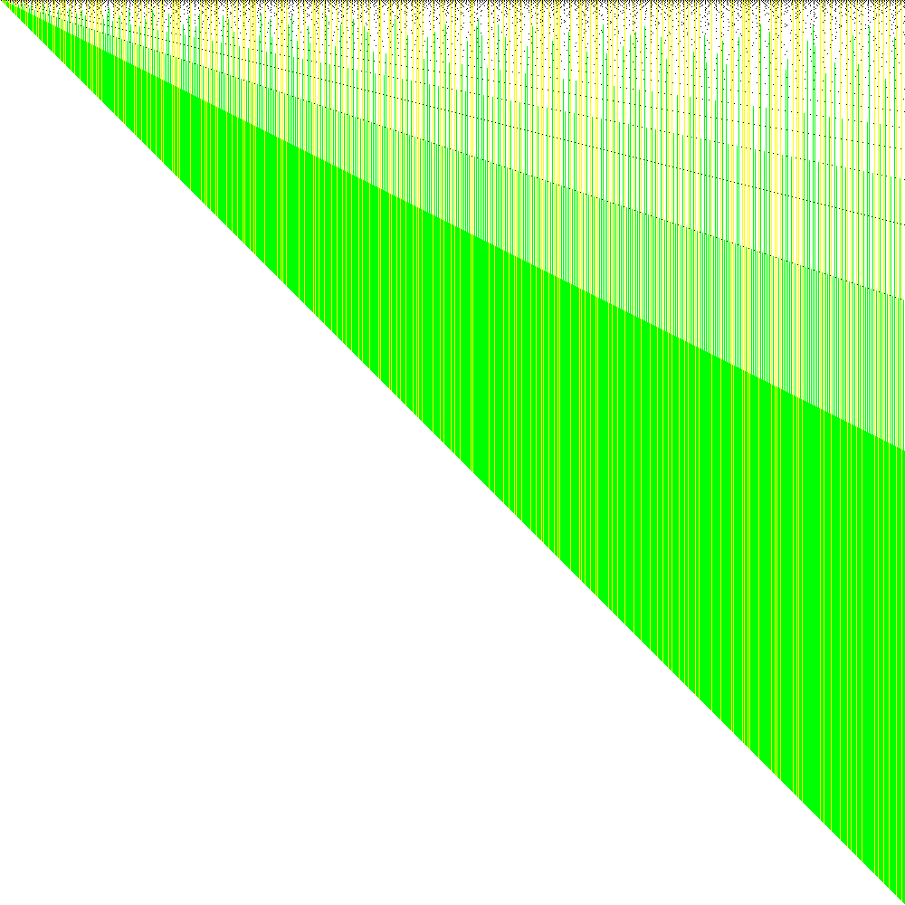 output/number_factors_with_primes_1000.png