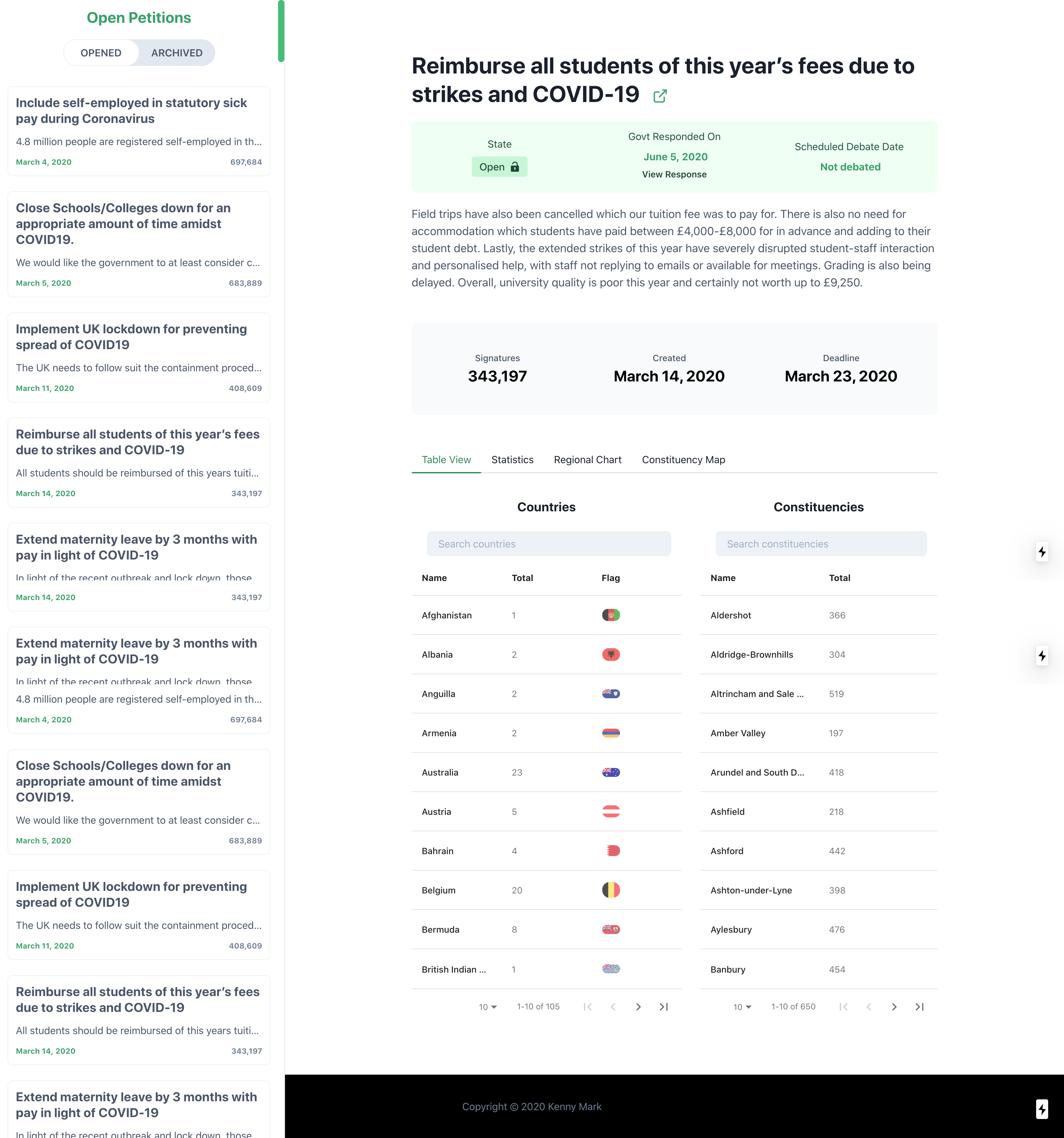 petitions dashboard