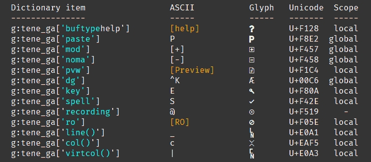 tene-ascii-glyphs