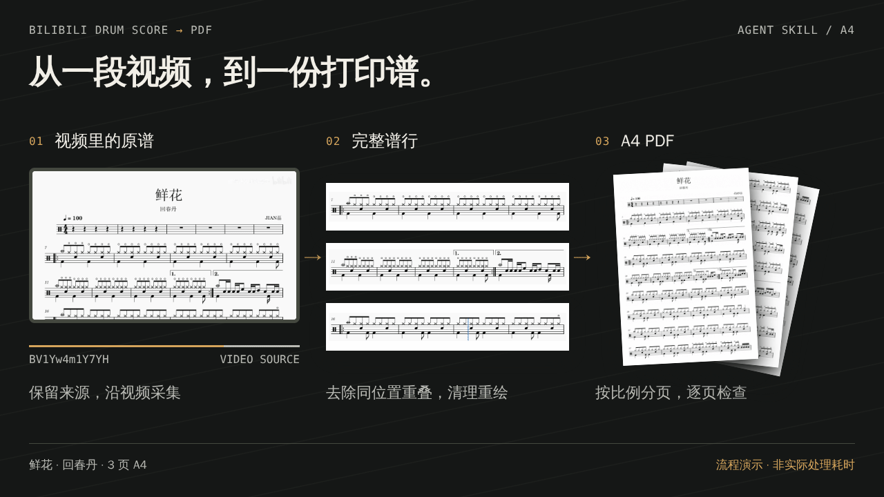 视频到打印谱的静态流程展示
