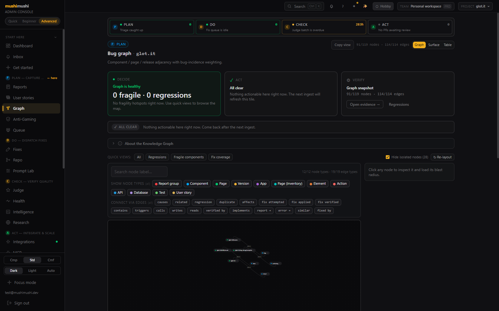 Knowledge graph — Bug graph view with PLAN/DO/CHECK/ACT pills along the top, quick-view filters (All / Regressions / Fragile components / Fix coverage), 12 node types and 19 edge types listed below the search, and Graph / Surface / Table tabs in the upper-right.