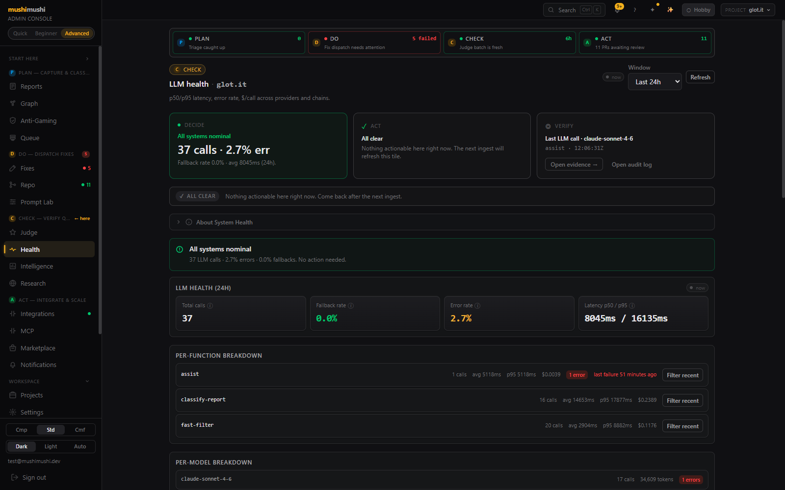 LLM health with Decide/Act/Verify hero, 24h KPI row, per-function and per-model breakdown, provider probes.