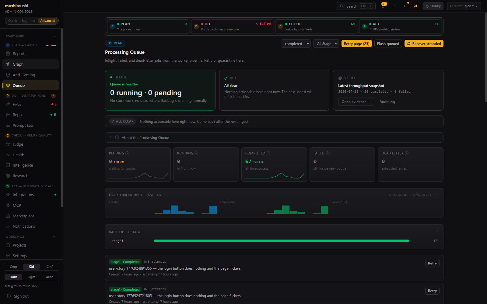 Processing queue (DLQ) — Decide/Act/Verify hero, KPI cards, 14d daily throughput histogram, per-stage backlog bar.