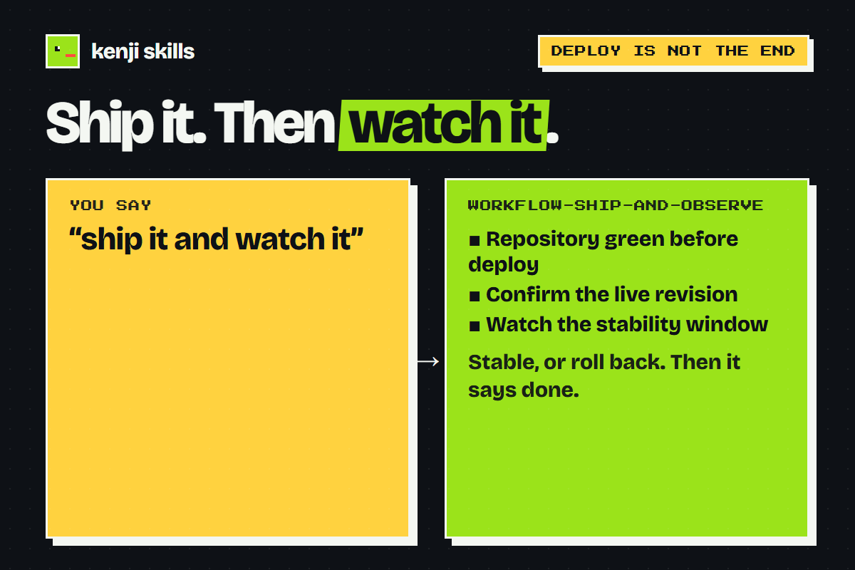 workflow-ship-and-observe — live revision then a watch window