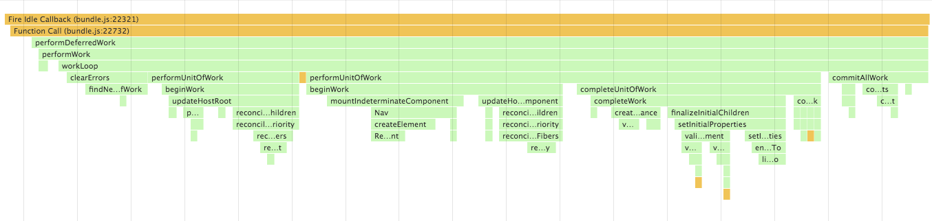 React Fiber function call stack