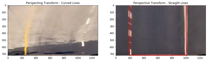 Perspective Transform Images