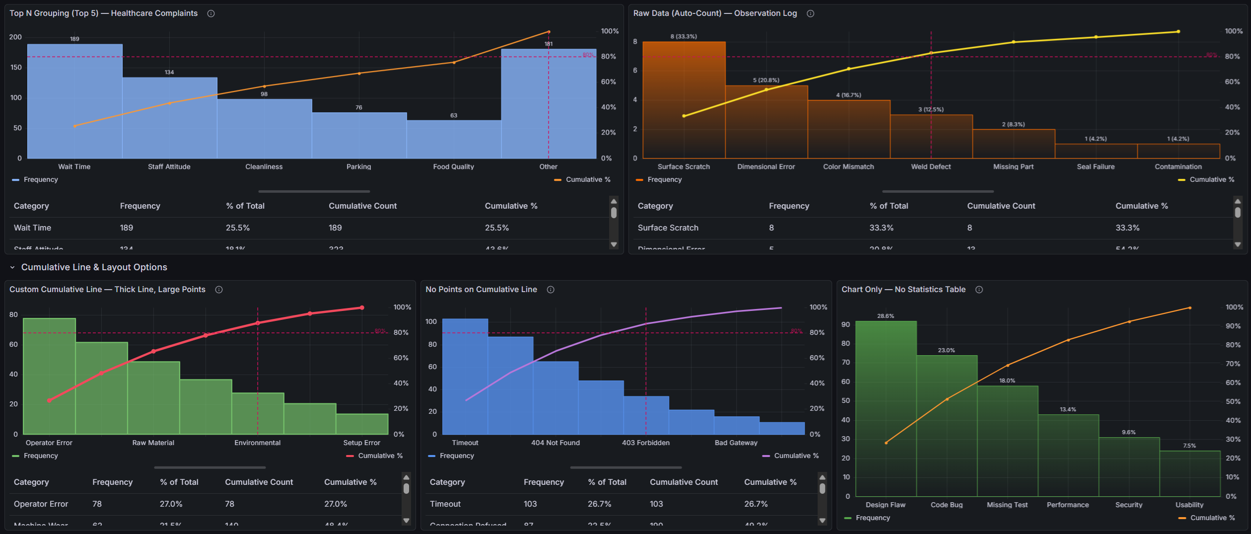 SPC Pareto panel overview