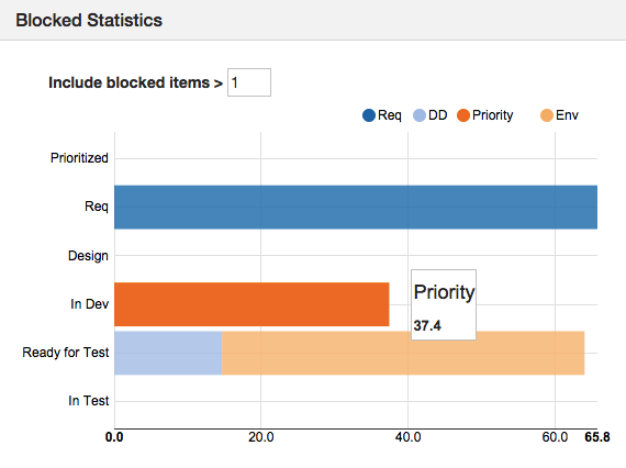 Blocked_Statistics
