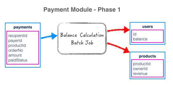 Payment Modeling Phase 1