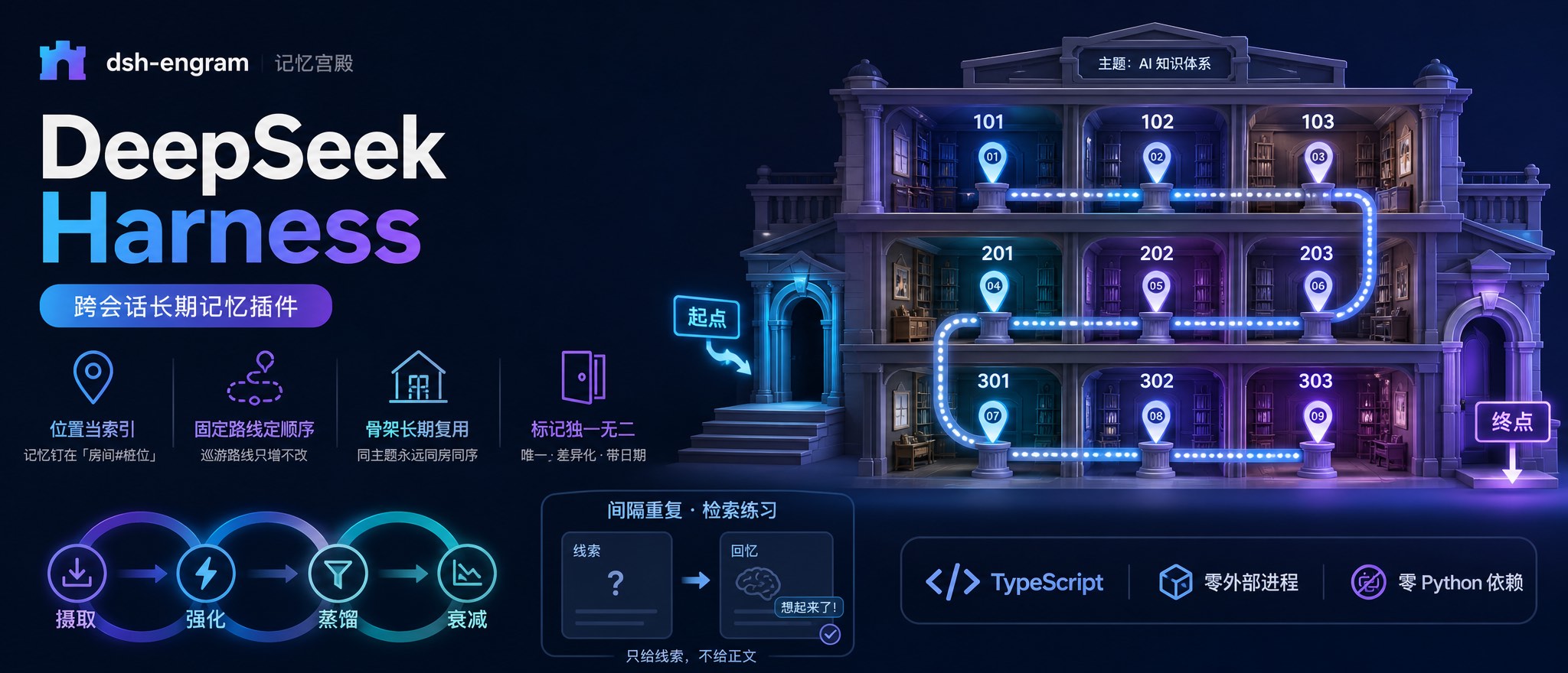 dsh-engram · 记忆宫殿 — DeepSeek Harness 跨会话长期记忆插件（位置当索引 · 固定路线定顺序 · 骨架长期复用 · 标记独一无二）