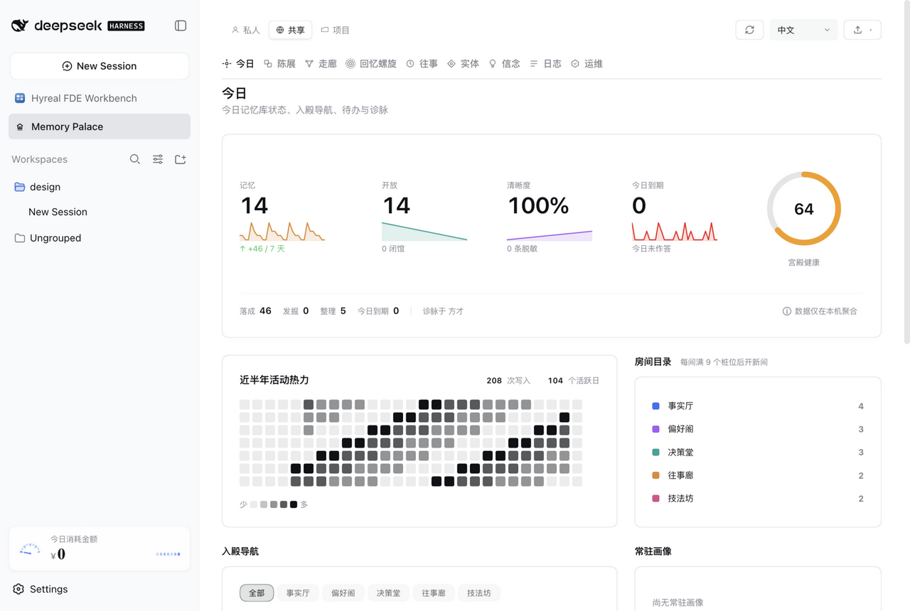 今日视图：速览 KPI、活动热力图、房间目录