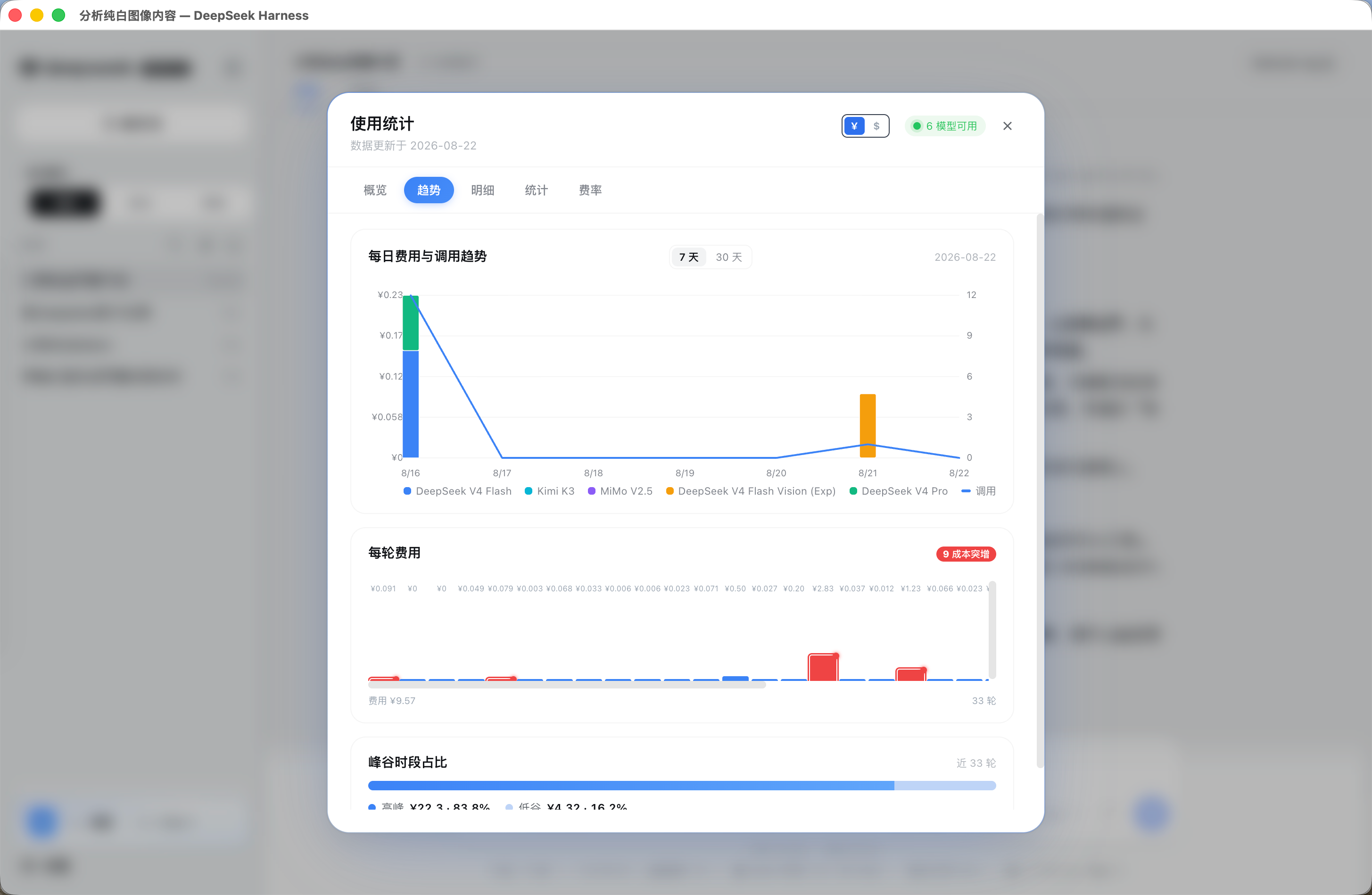 趋势:每日费用趋势、每轮费用与峰谷时段占比