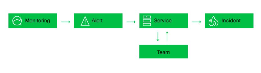pagerduty 1.0.0 · keptn/keptn-integrations
