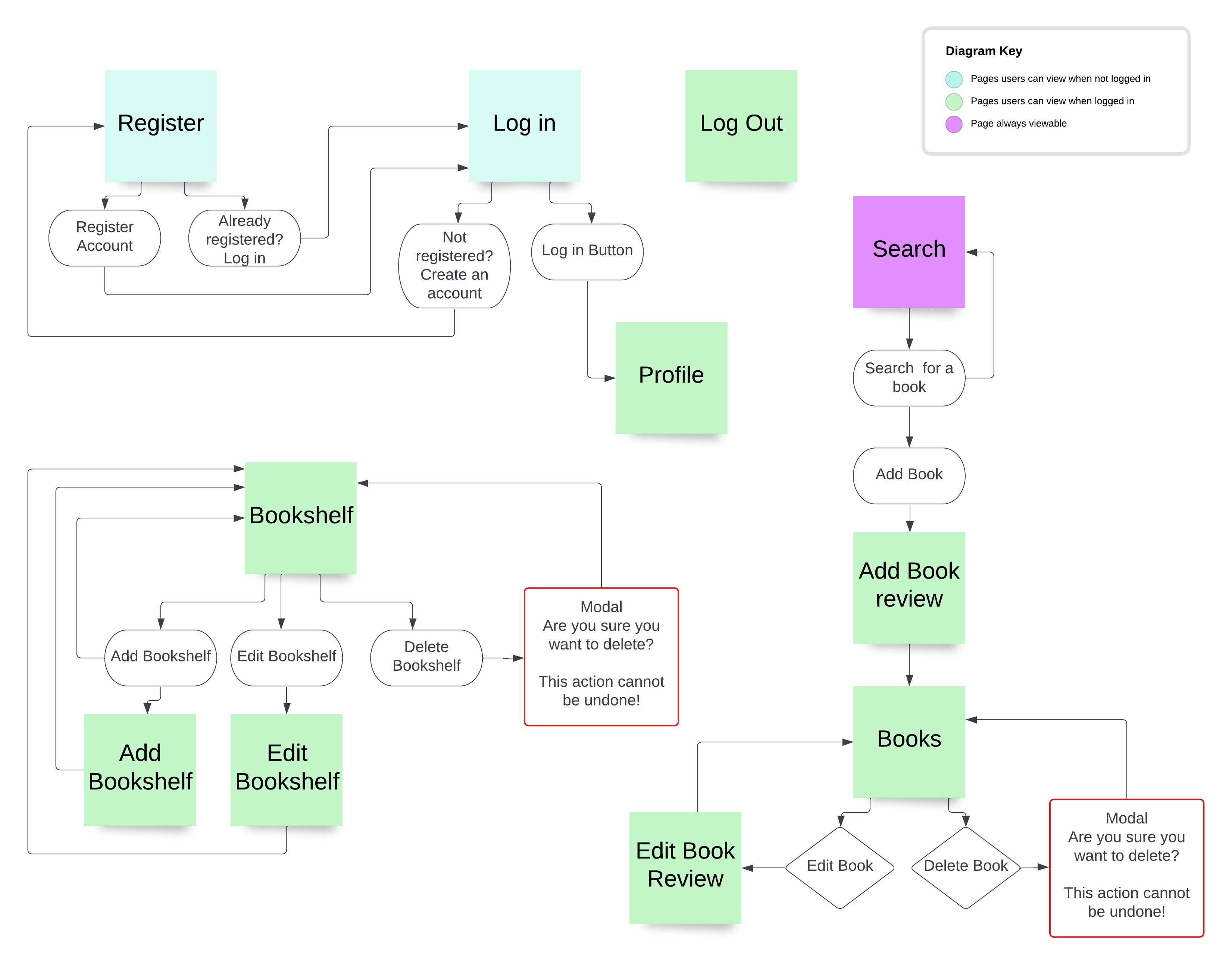 User Journey