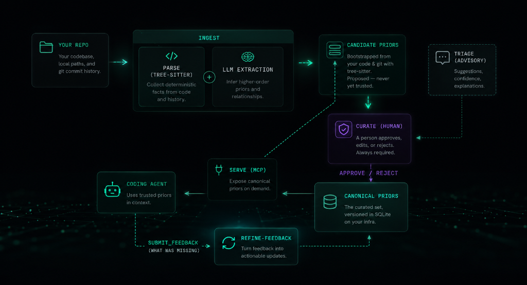 Metatron Loop