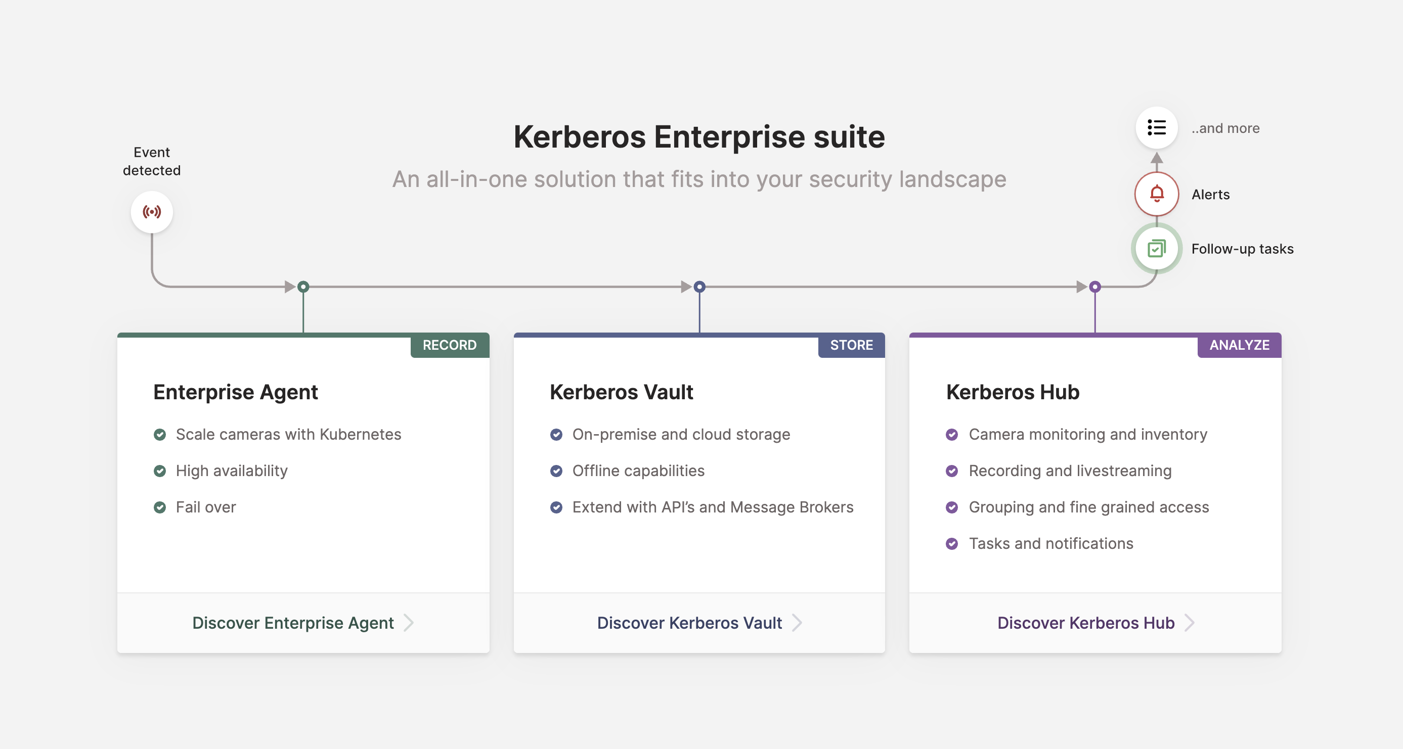 Kerberos Enterprise Suite
