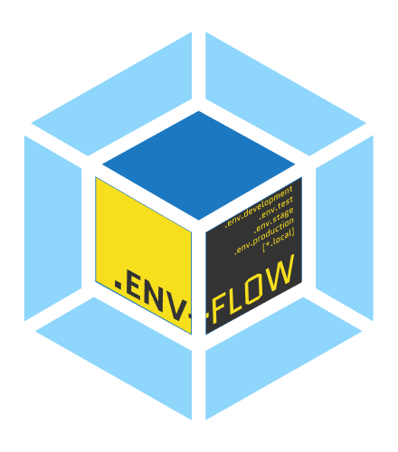 dotenv-flow-webpack
