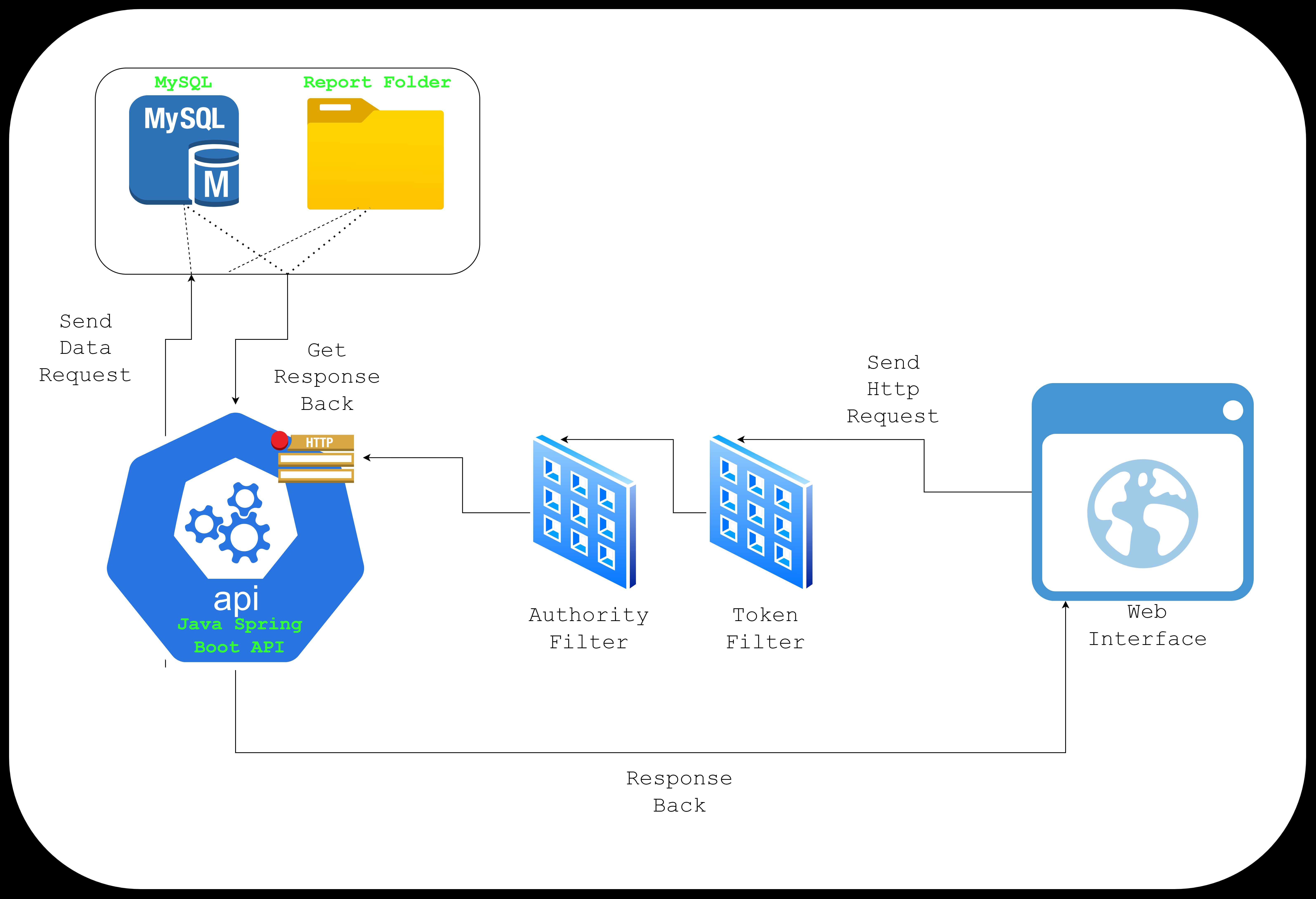 System Context